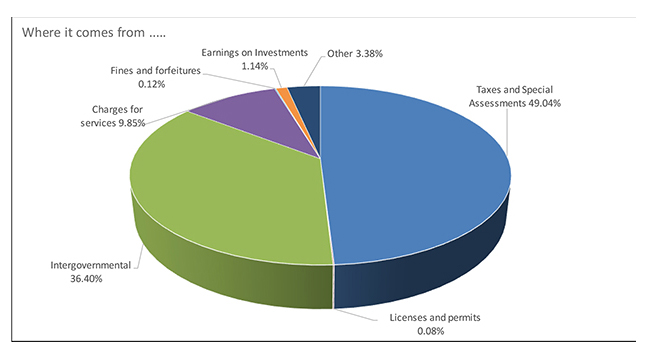 Where it comes from...